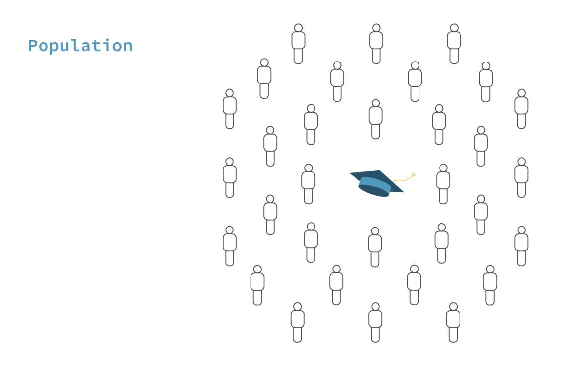 7 Sampling Methods Explained Visually QUANTIFYING HEALTH