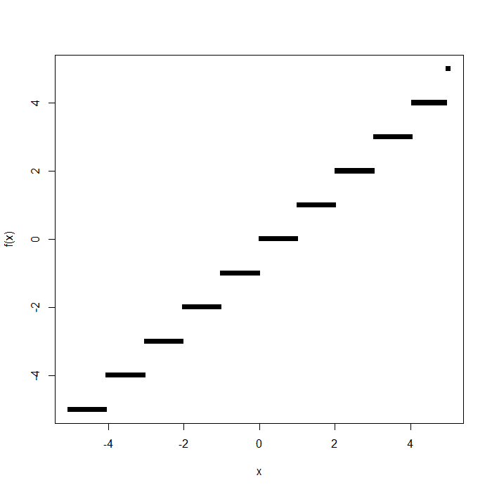 Plot a Step Function in Base R and ggplot2 – QUANTIFYING HEALTH