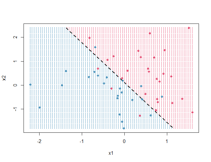 Plot Logistic Regression Decision Boundary in R QUANTIFYING HEALTH