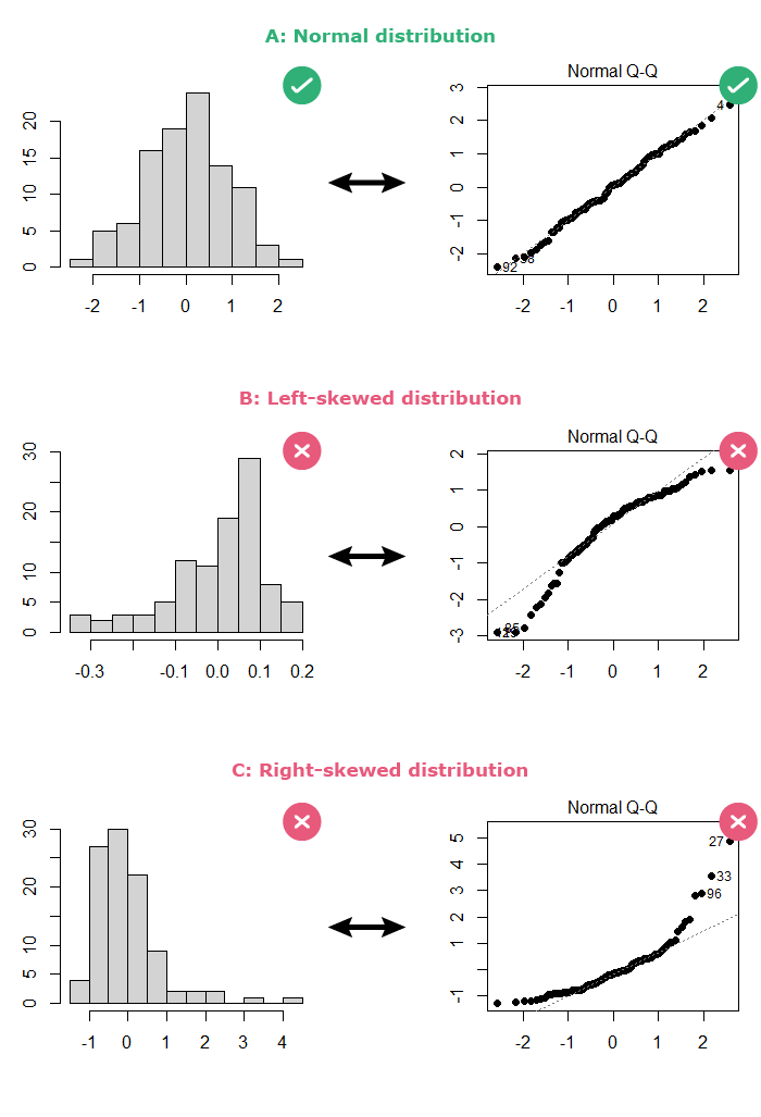 Understand Linear Regression Assumptions QUANTIFYING HEALTH