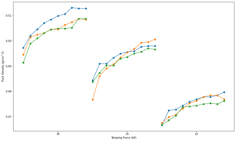 A Closer Look at Tamping Quantitative Café