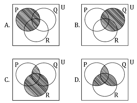 Venn Diagrams for Three or More Sets