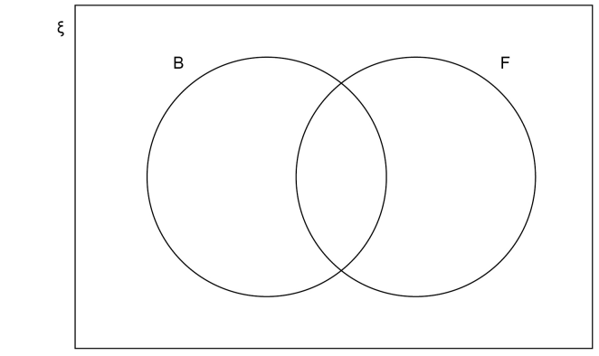 Venn Diagrams for Two Sets