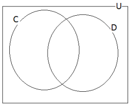 Venn Diagrams for Two Sets