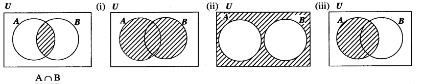 Venn Diagrams for Two Sets