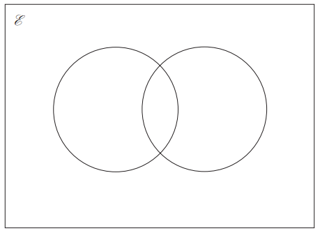 Venn Diagrams for Two Sets