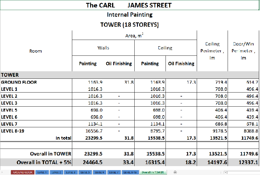 Estimator for Tender and Construction in Sydney Quantity Estimating