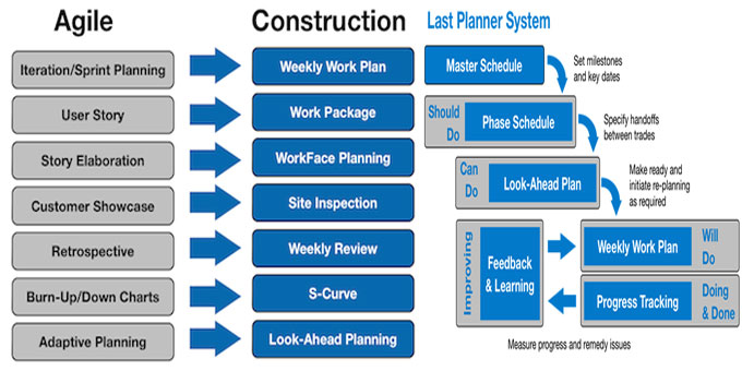 Construction News Simple Build Construction Software Construction
