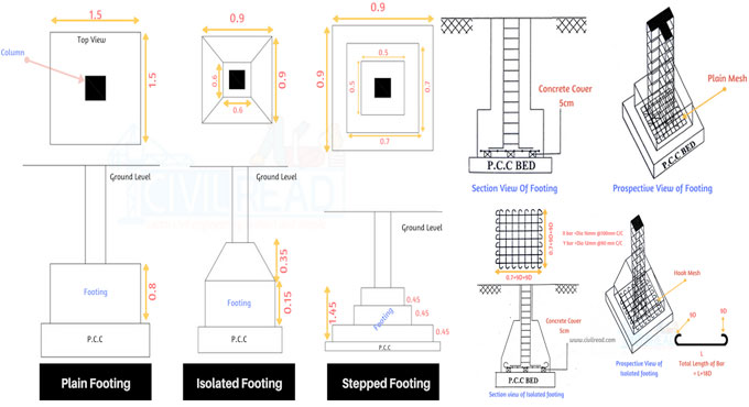 Steel Building Design Bar Bending Schedule Calculation For Footing