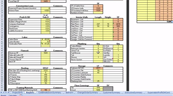Electrical Estimating Services Cost & Material Takeoffs