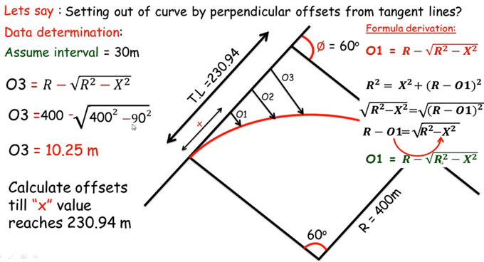 Setting Up Simple Circular Curve Tangent Offset Method Surveying