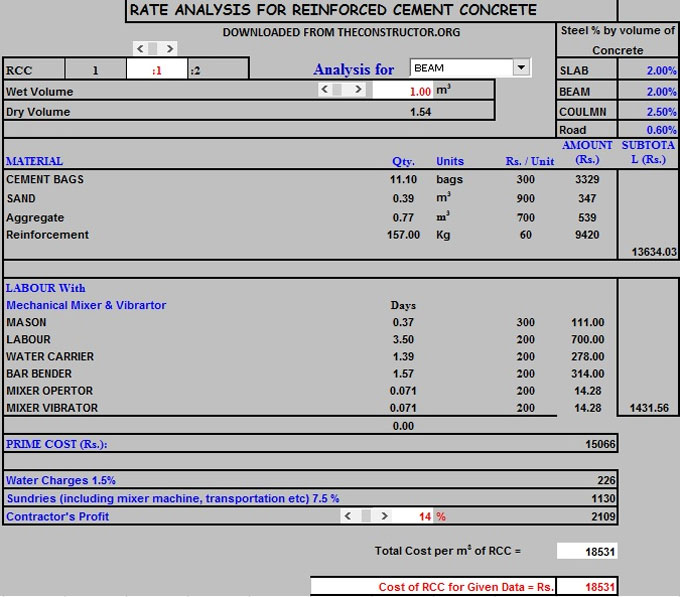 Rate Analysis for Concrete Excel Reinforced Concrete Quantity and