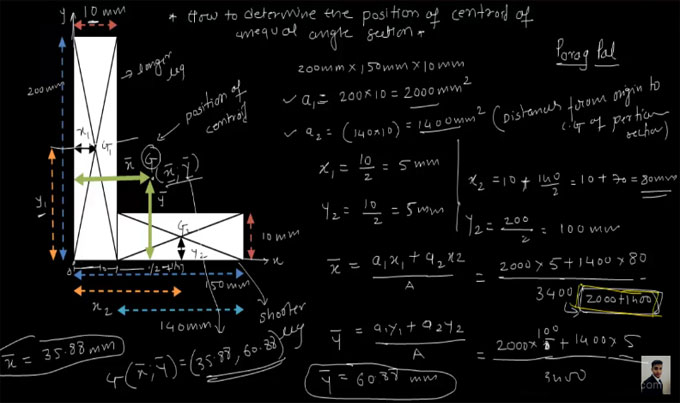 Angle Section Properties How To Find Centroid Of I Section