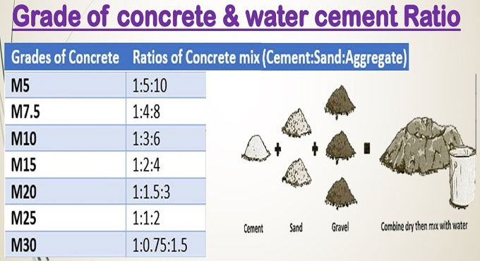Water Cement Ratio Definition Water Cement Ratio Calculation