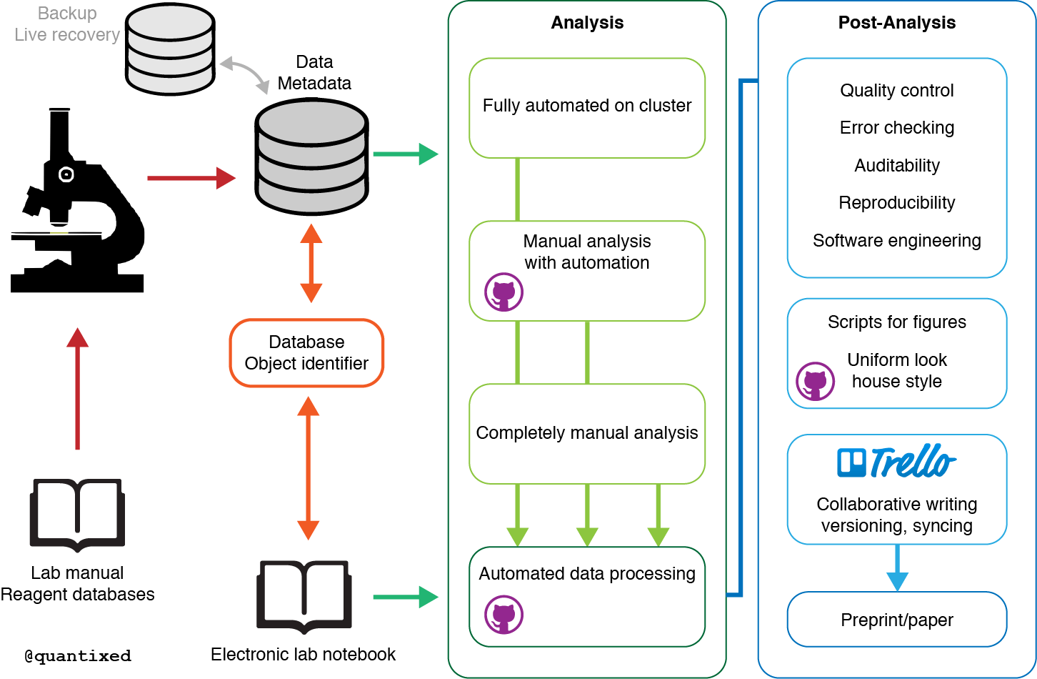 Workflow quantixed Workflow quantixed