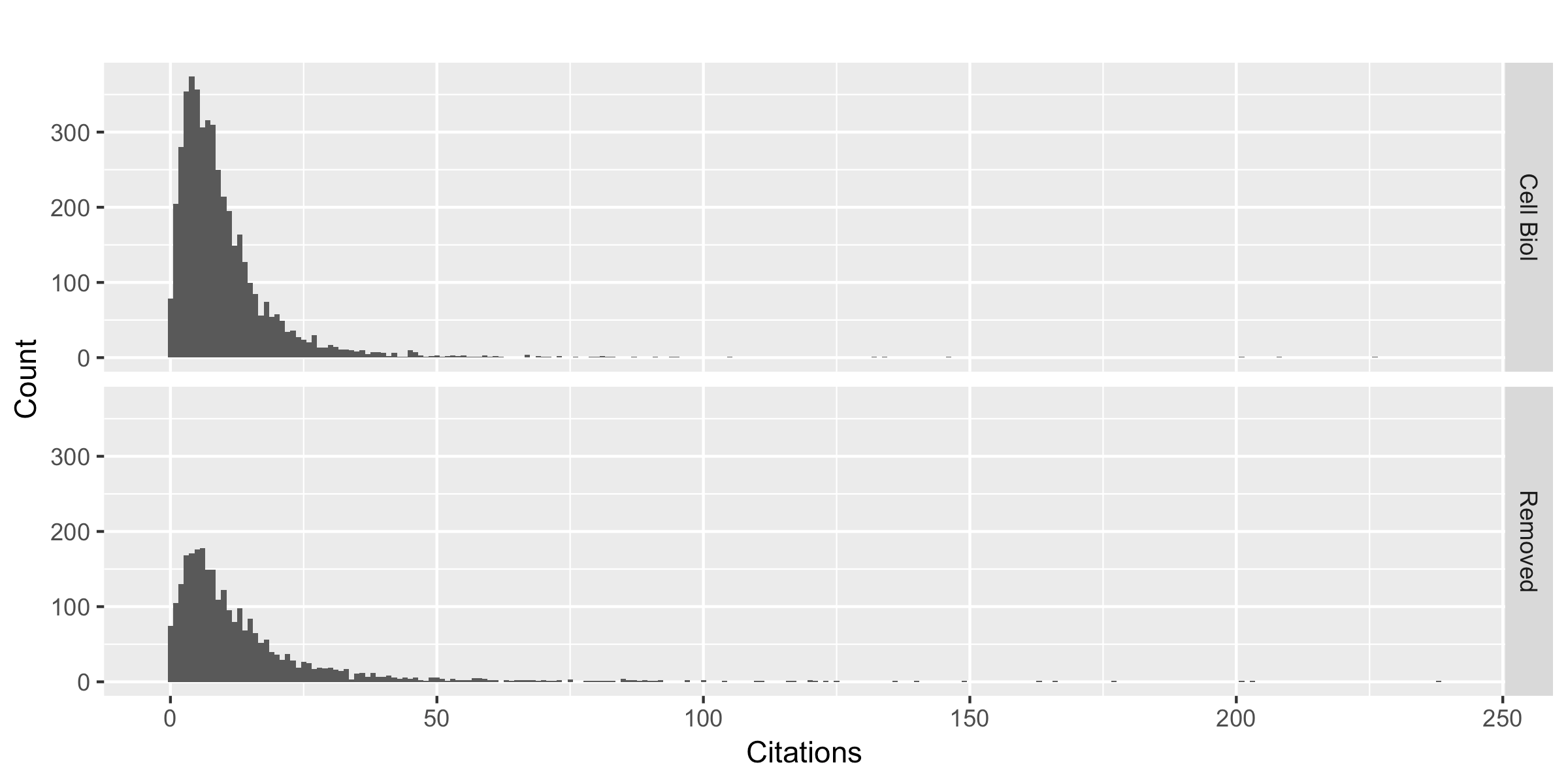 Communication Breakdown quantixed
