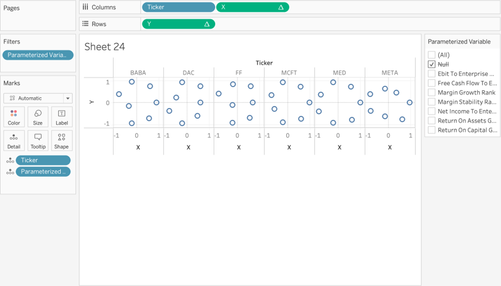 Tableau Radar Chart Visualizing Multivariate Data