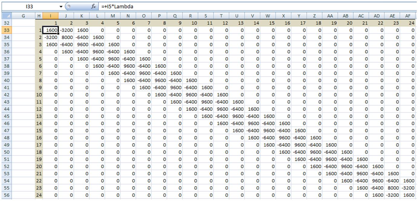 Hodrick Prescott Filter in Excel