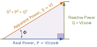 Types of powers: Active, Reactive, Apparent & Complex Power – Quantmasters