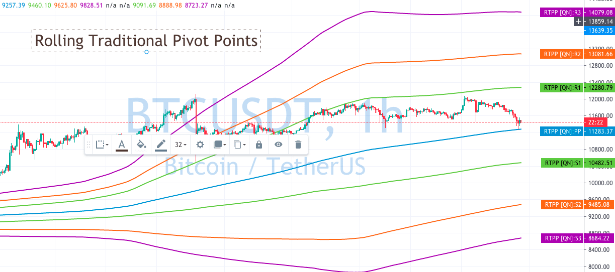 Plans — TradingView