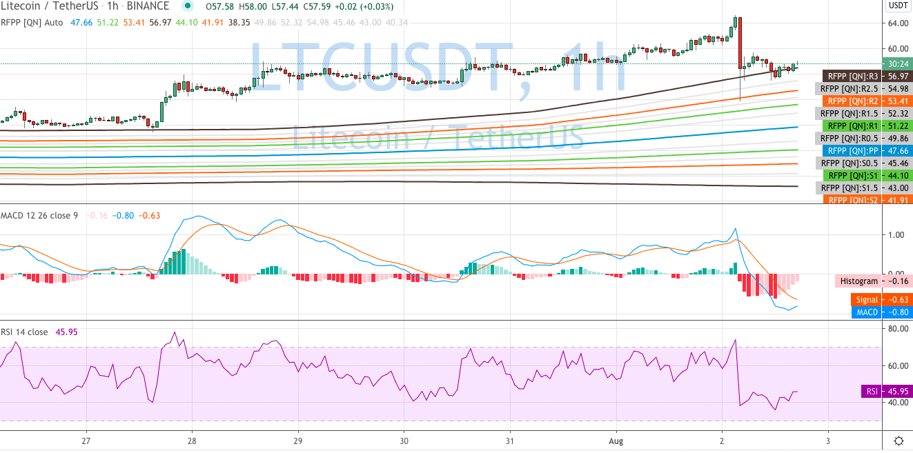 FAQ How to grab data from TradingView charts and save them as a CSV