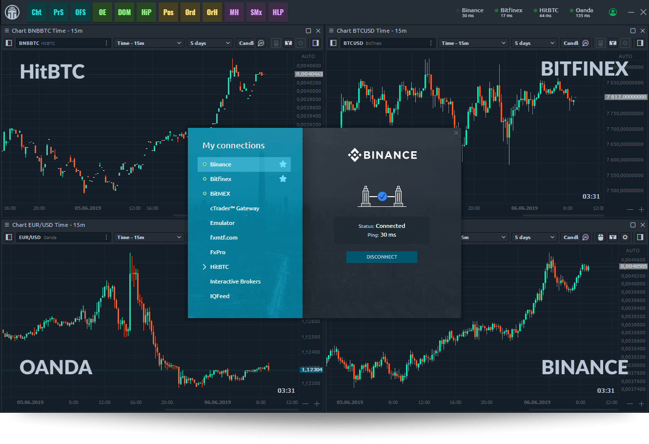 Quantower Advanced Features Set. Get the maximum of Quantower terminal