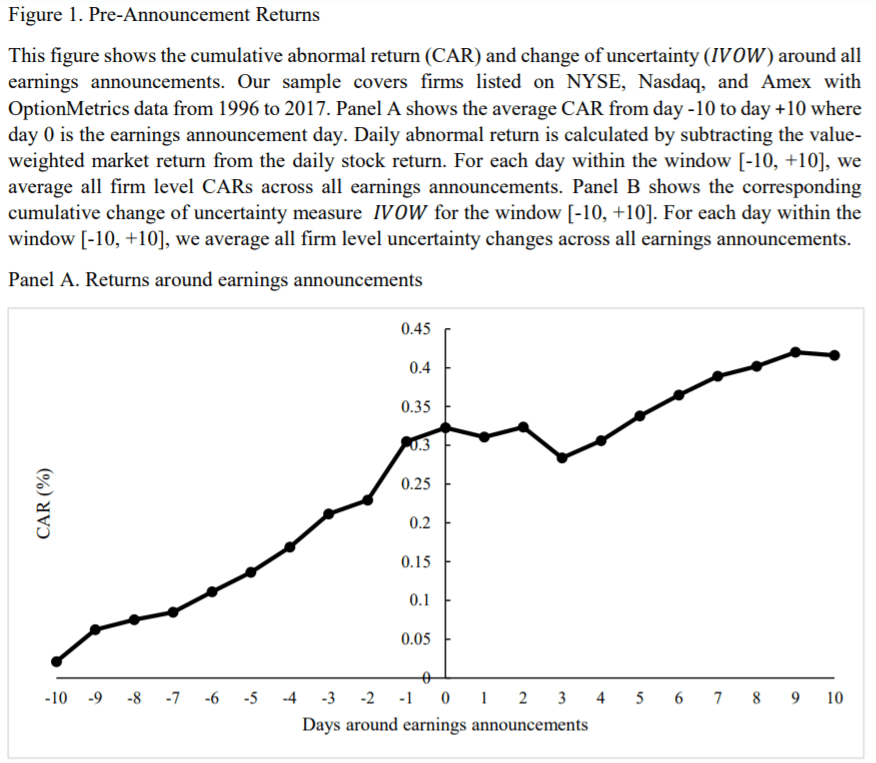 PreAnnouncement Returns QuantPedia