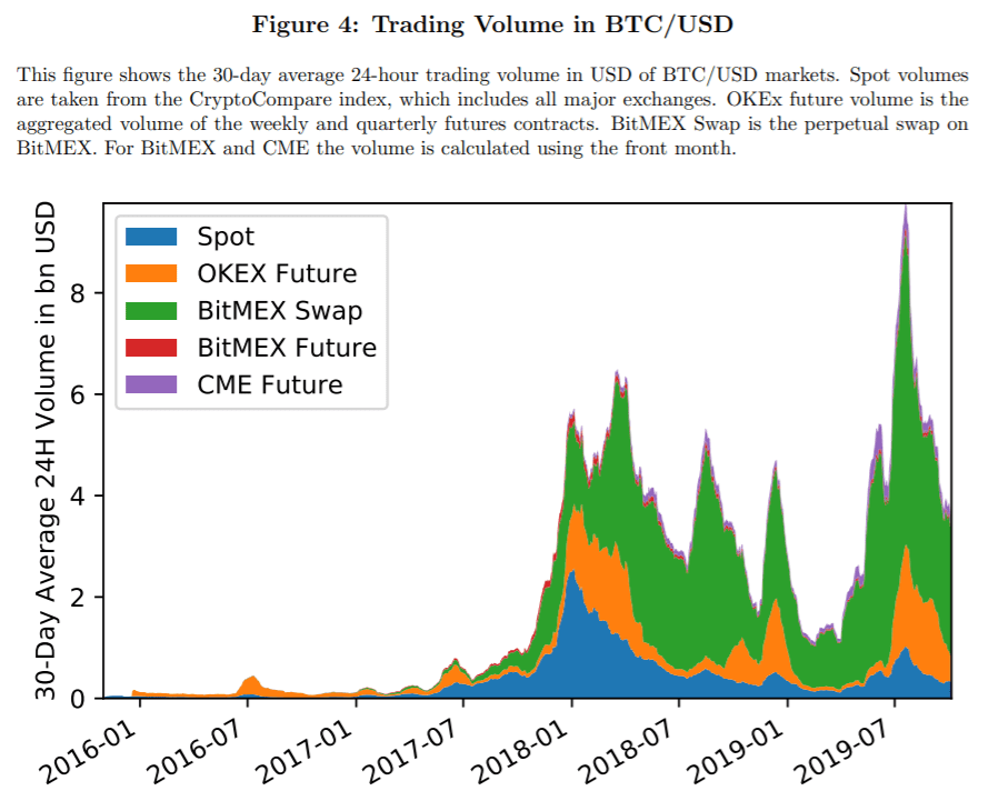 Crypto Covered Interest Parity Deviations QuantPedia