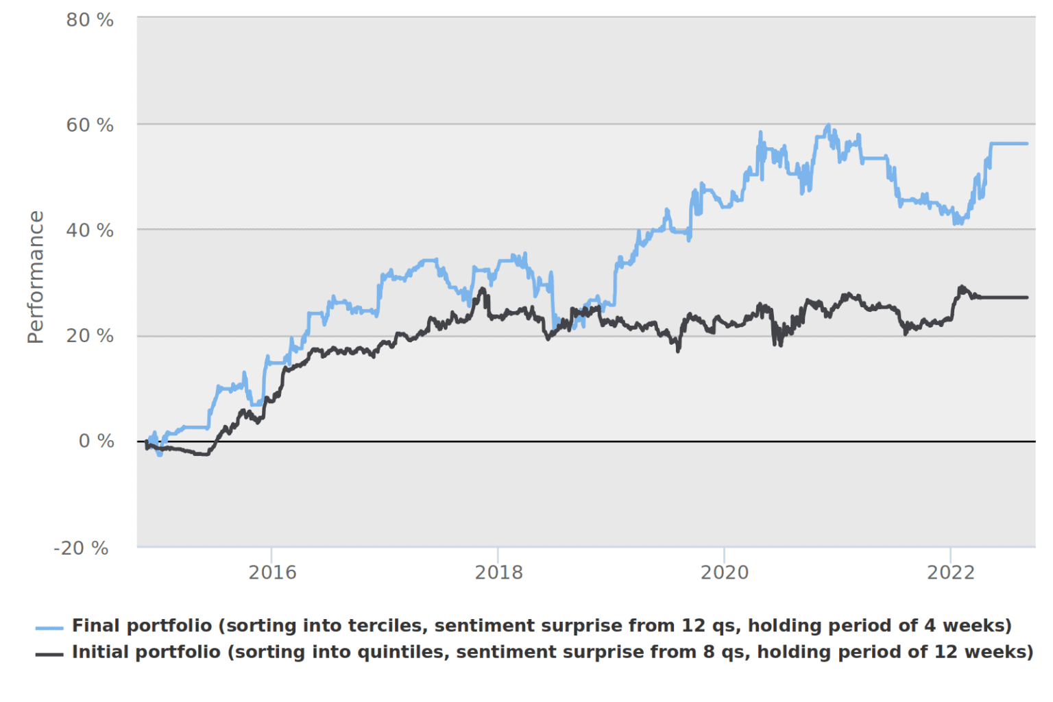 How to Improve PostEarnings Announcement Drift with NLP Analysis QuantPedia