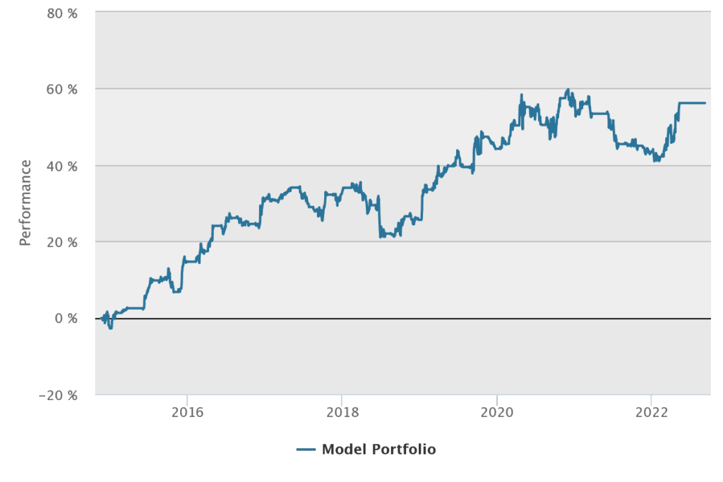How to Improve PostEarnings Announcement Drift with NLP Analysis