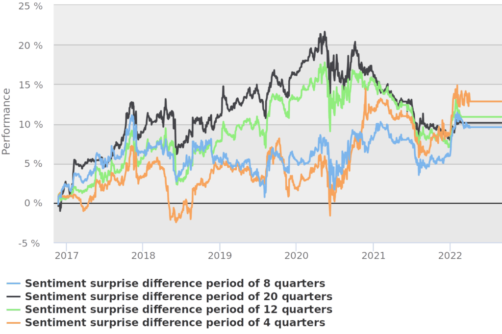 How to Improve PostEarnings Announcement Drift with NLP Analysis