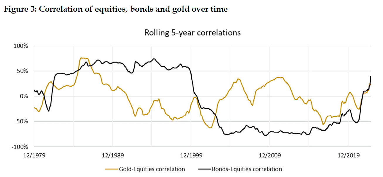Combining Gold, Bonds and Low Volatility Stocks QuantPedia