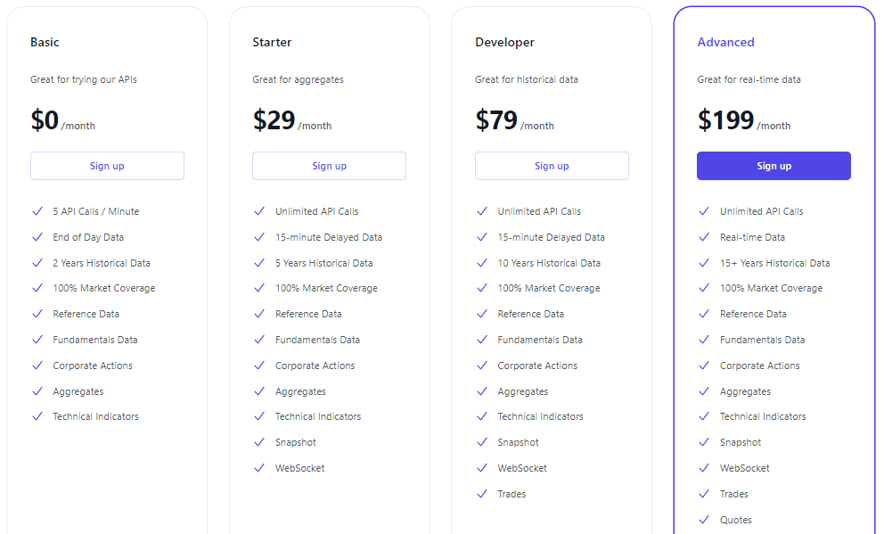 Best Historical Market Data Providers QuantPedia