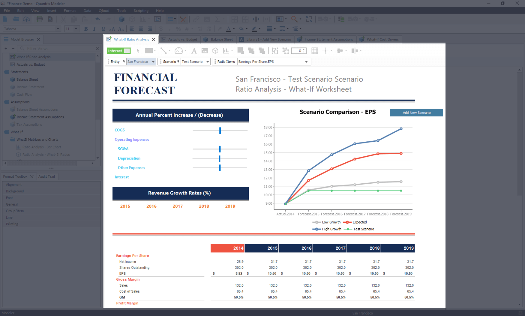 MultiDimensional Advanced Financial Modeling Software from Quantrix