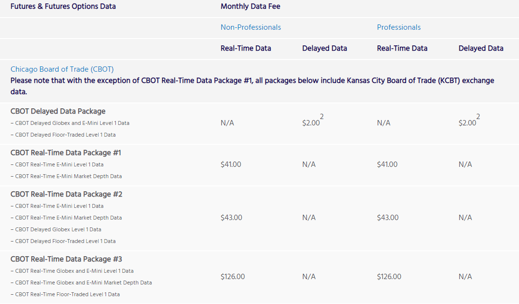 TradeStation Review Quant Savvy