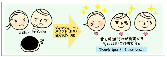 ディマティーニ メソッドとは なぜ ディマティーニ なのか ディマティーニ メソッドのクォンタム アウェアネス