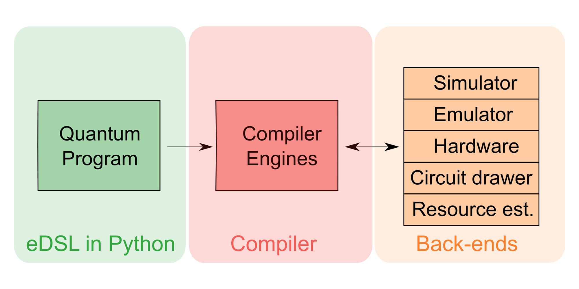 35 of The Top Quantum Computing Software Tools []