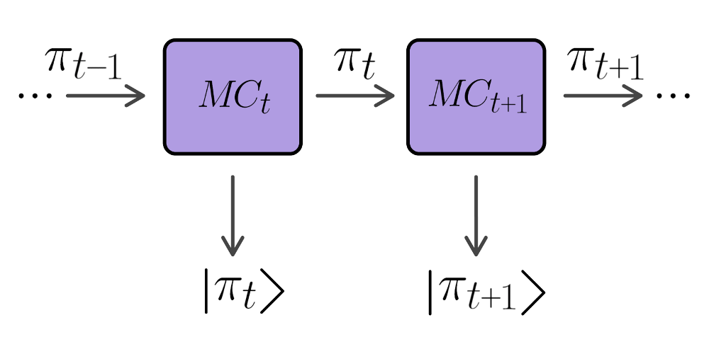 Faster quantum mixing for slowly evolving sequences of Markov chains