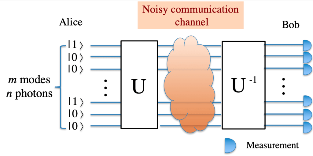 Photonic quantum data locking Quantum