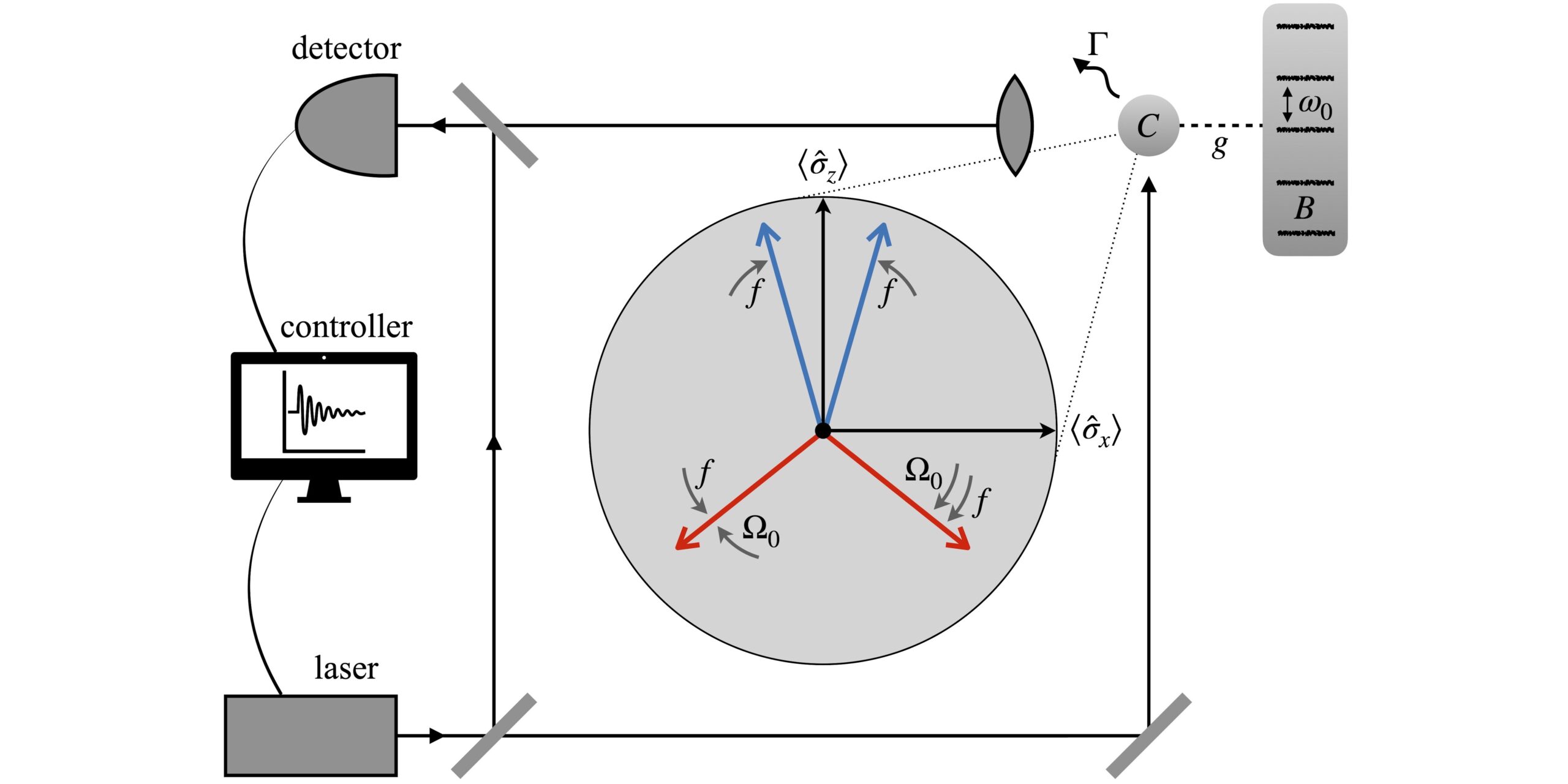 Charging a quantum battery with linear feedback control Quantum