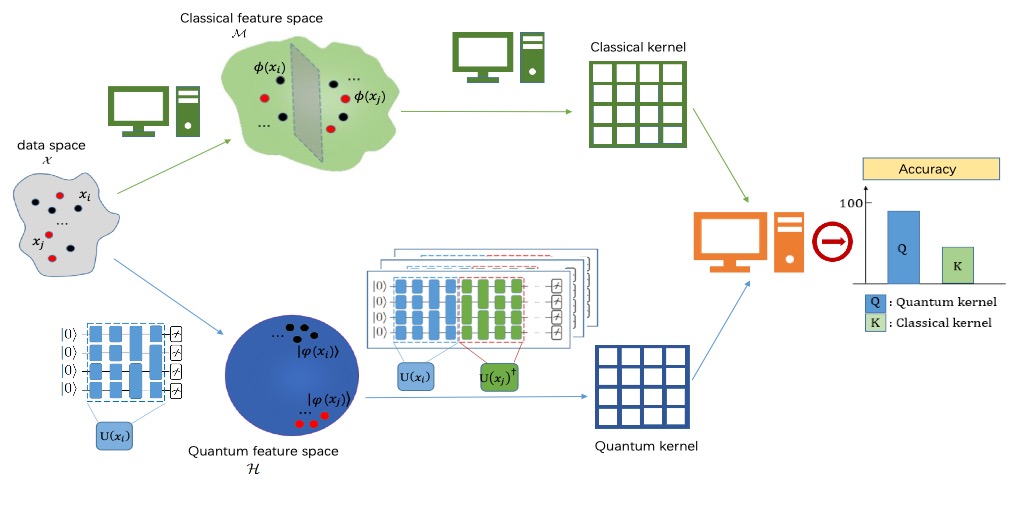 Towards understanding the power of quantum kernels in the NISQ era