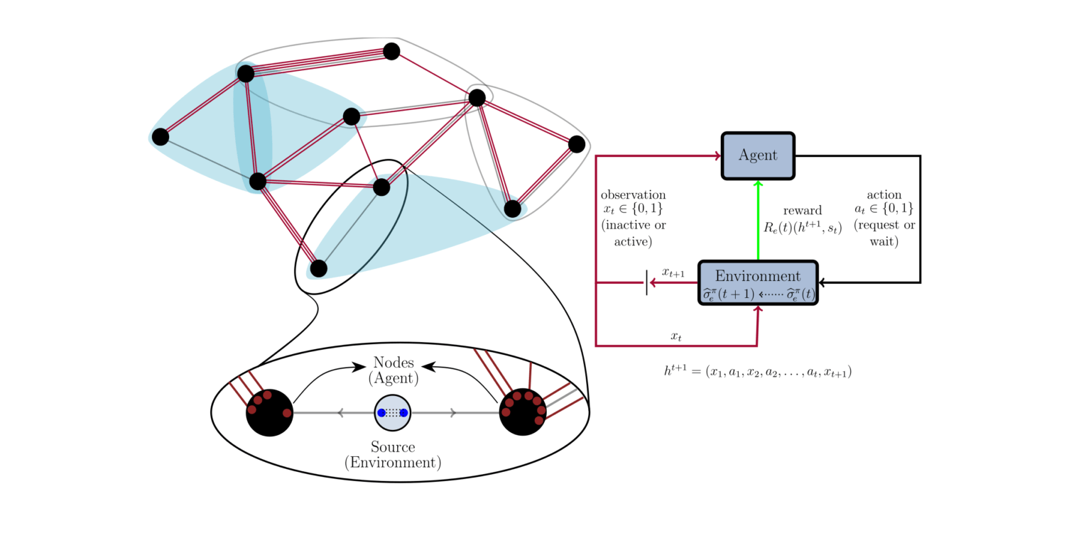 Policies for elementary links in a quantum network Quantum