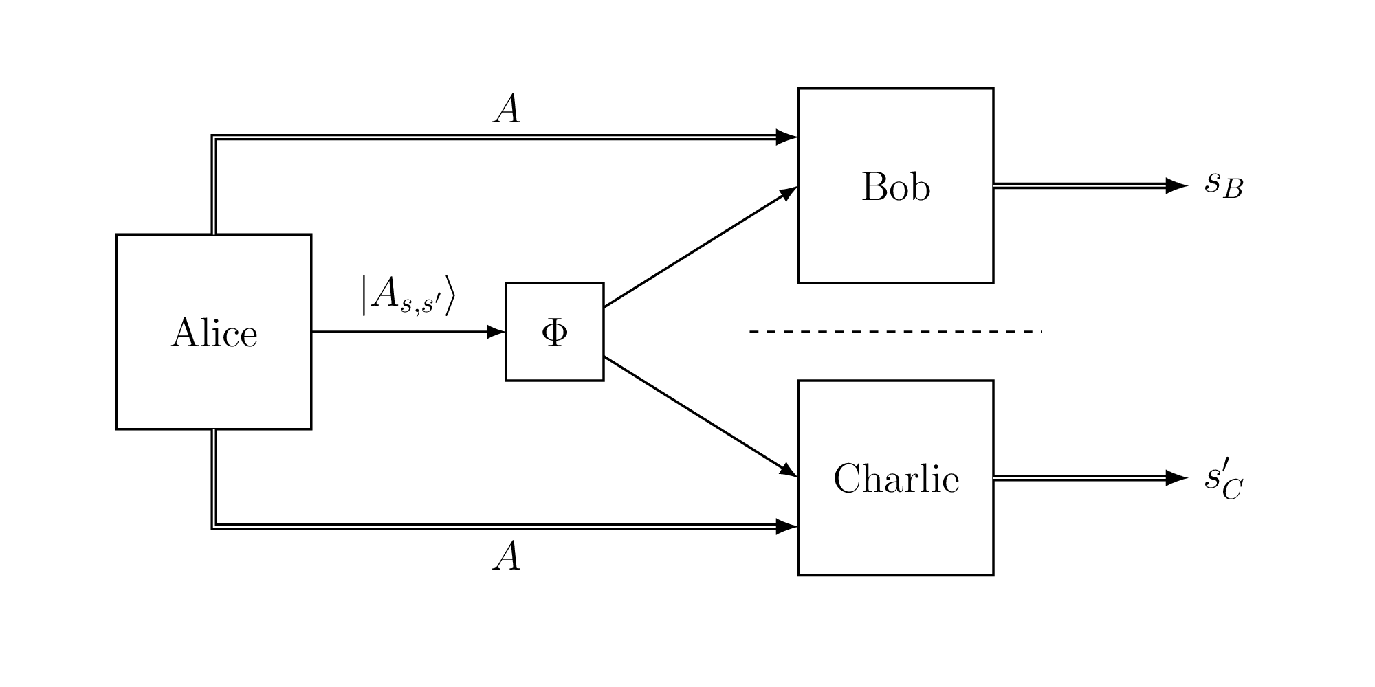 A monogamyofentanglement game for subspace coset states Quantum