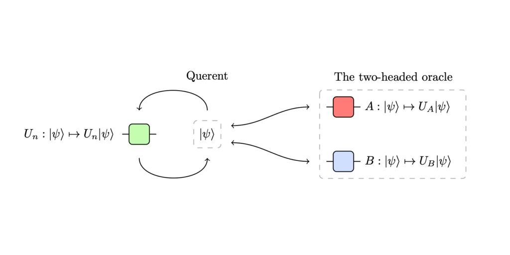 Multivariable quantum signal processing (MQSP) prophecies of the two