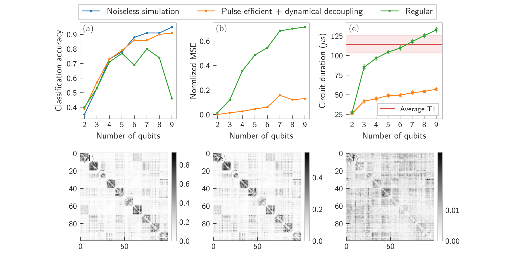 Pulseefficient quantum machine learning Quantum