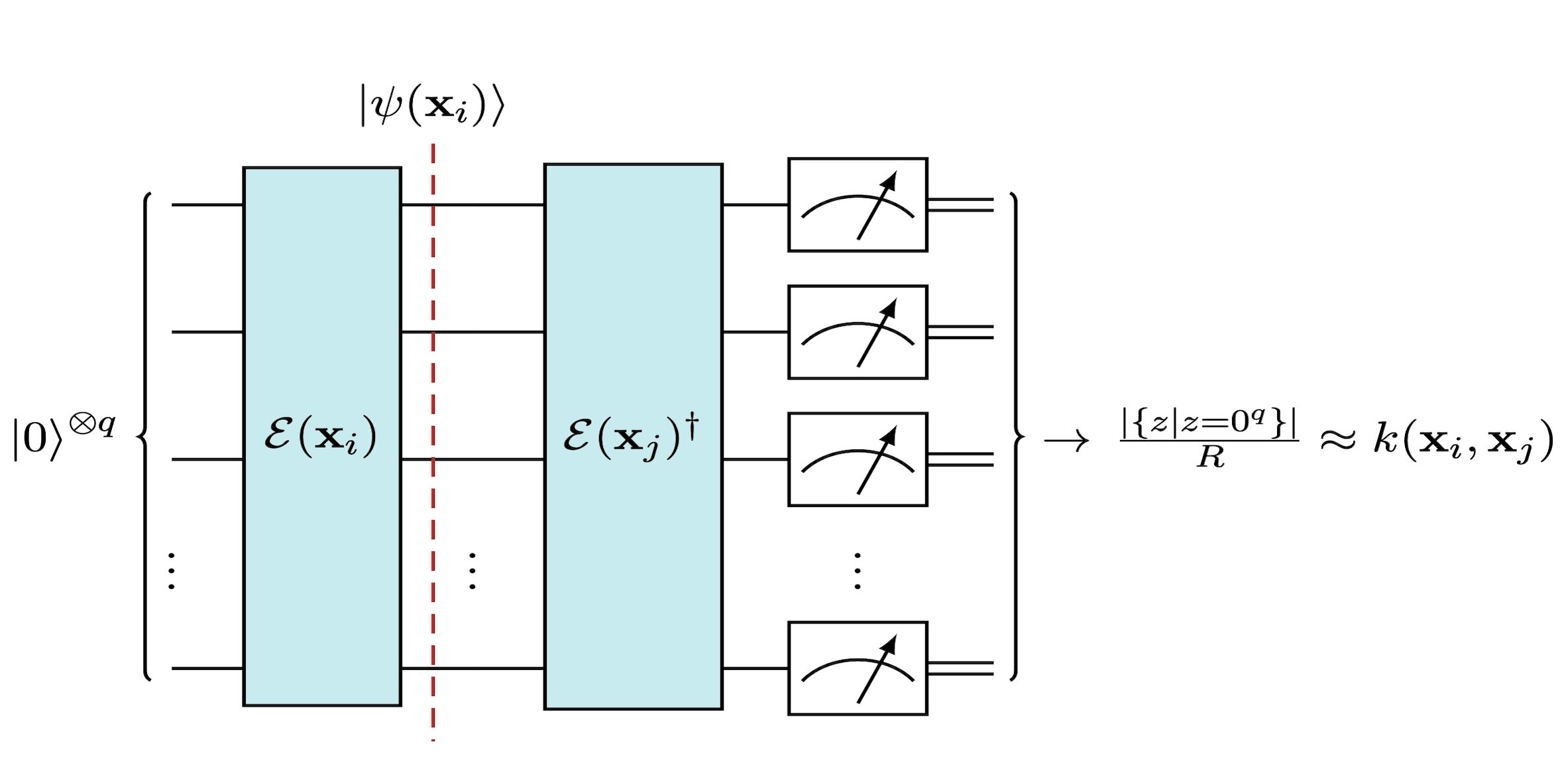 The complexity of quantum support vector machines Quantum