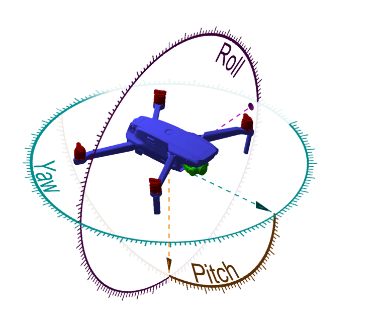 Drone Tracking QOCI Group