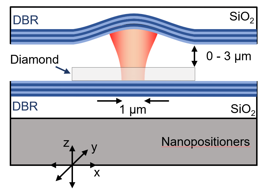 SpinPhoton Interface Quantum Sensing Lab University of Basel
