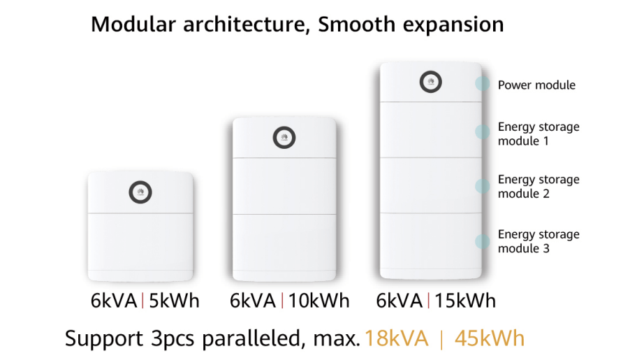 Huawei PowerM 5KW 6KVA Power Module + 5 KW Power Storage Module