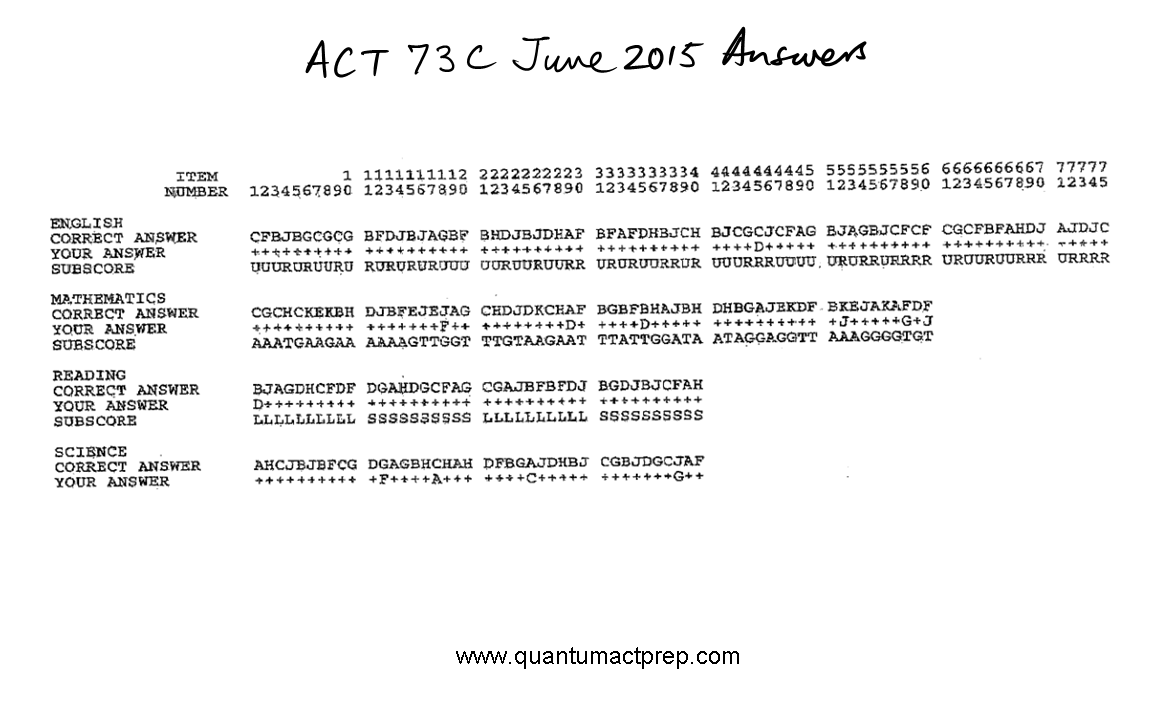 2015 ACT Tests Quantum ACT Prep